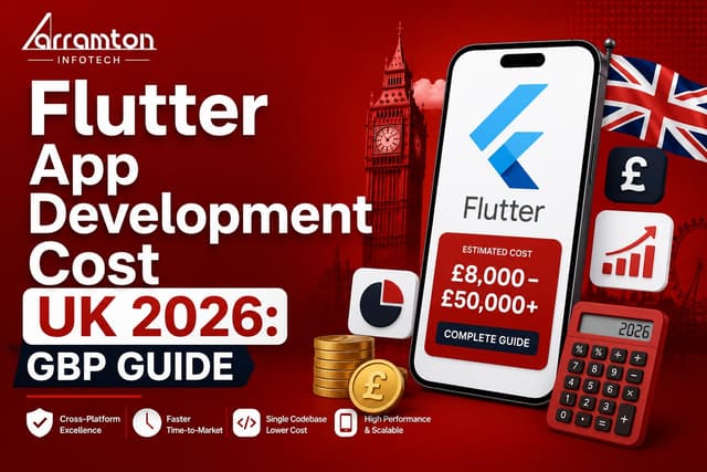 Flutter App Development Cost UK 2026: GBP Guide