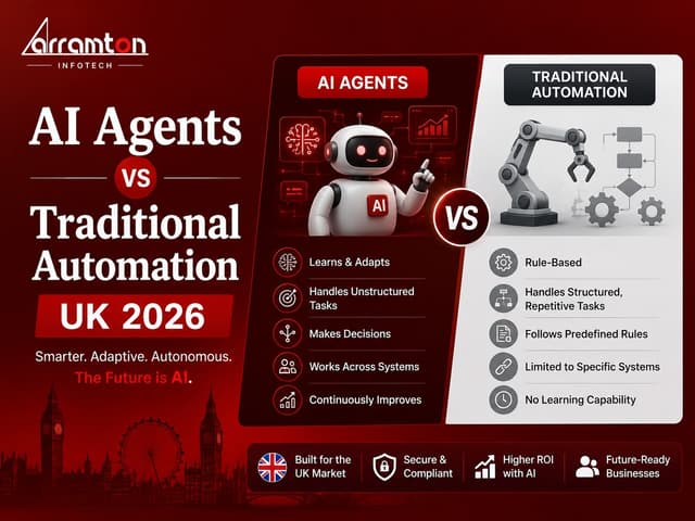 AI Agents vs Automation: Which for UK Businesses in 2026?