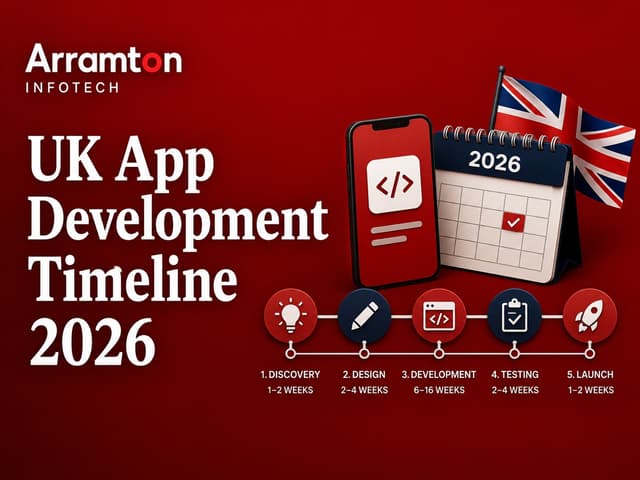 UK App Development Timeline: Your 2026 Project Guide