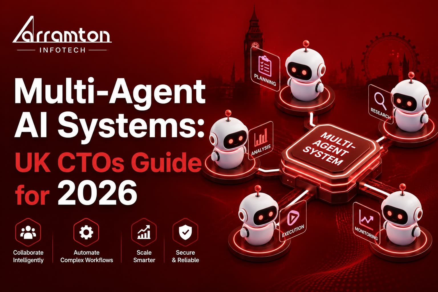 Multi-Agent AI Systems for UK Enterprises: 2026 CTO Guide